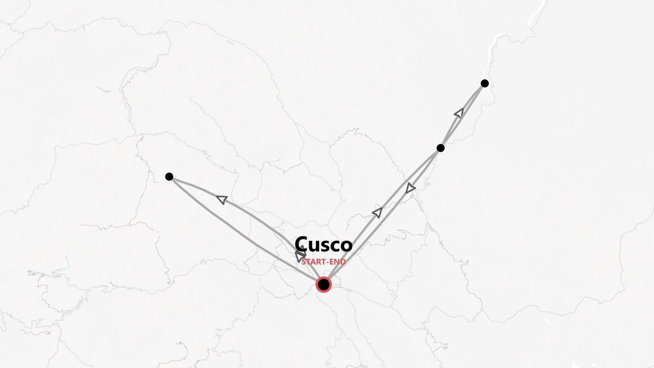 Eine minimalistische Karte einer Reiseroute, die in Cusco startet und endet und mehrere Wegpunkte auf hellgrauem Hintergrund verbindet.