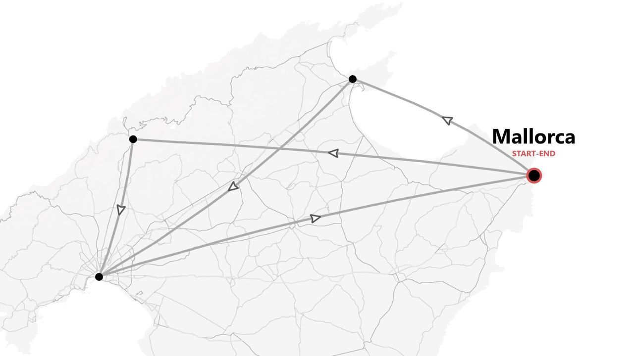 Eine grafische Karte der Insel Mallorca, die eine Reiseroute mit mehreren Stationen und einem festgelegten Start- und Endpunkt zeigt.