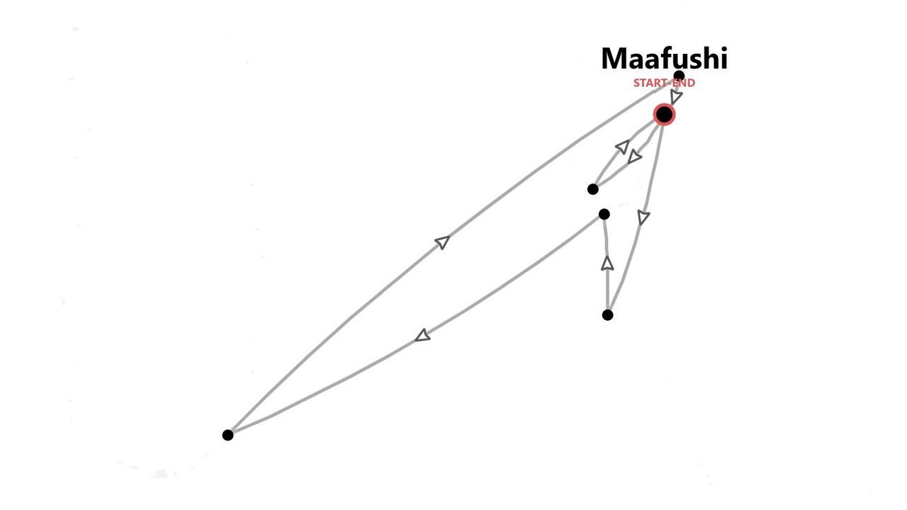 Une carte schématique présentant un itinéraire de voyage avec plusieurs étapes, débutant et se terminant à Maafushi.