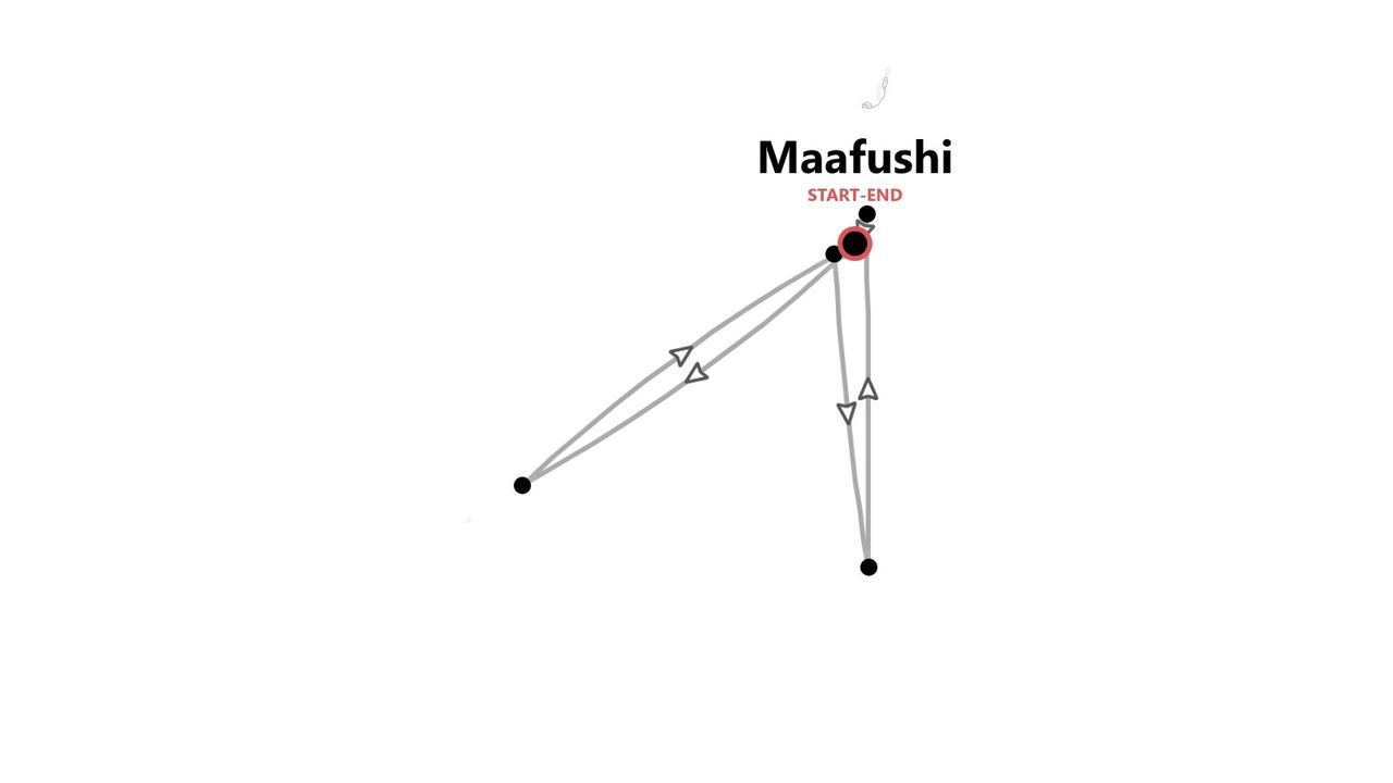 Mapa de una ruta de viaje con inicio y fin en Maafushi, marcado con un círculo rojo.