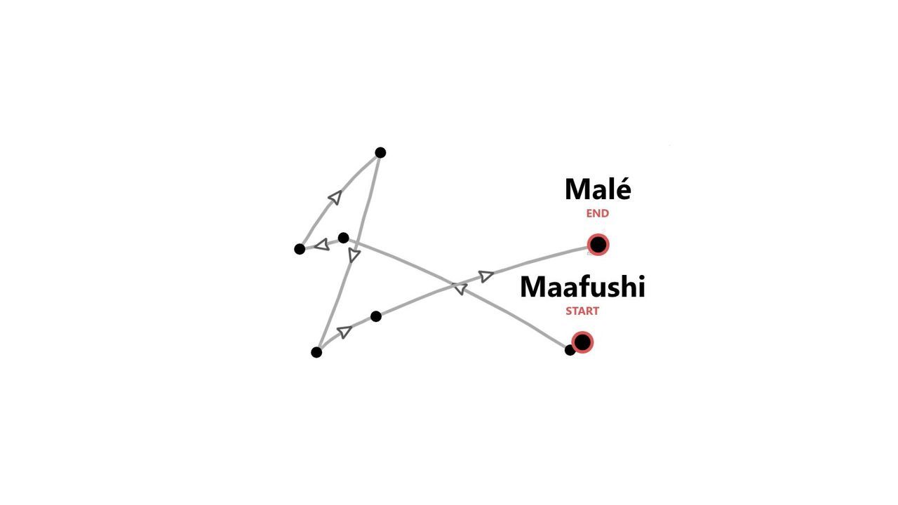 Un mapa lineal que muestra un itinerario de viaje de Maafushi a Malé.