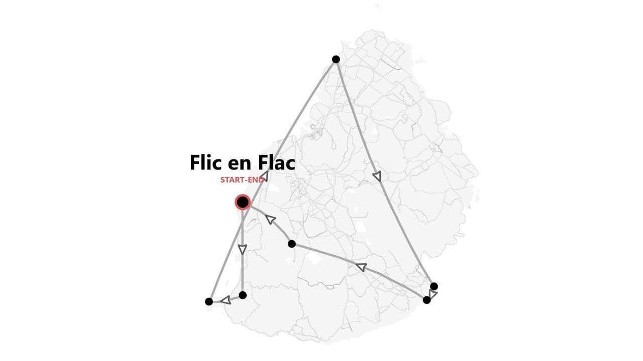Un mapa gráfico que muestra un itinerario de viaje con inicio y fin en Flic en Flac, con varios puntos de interés.