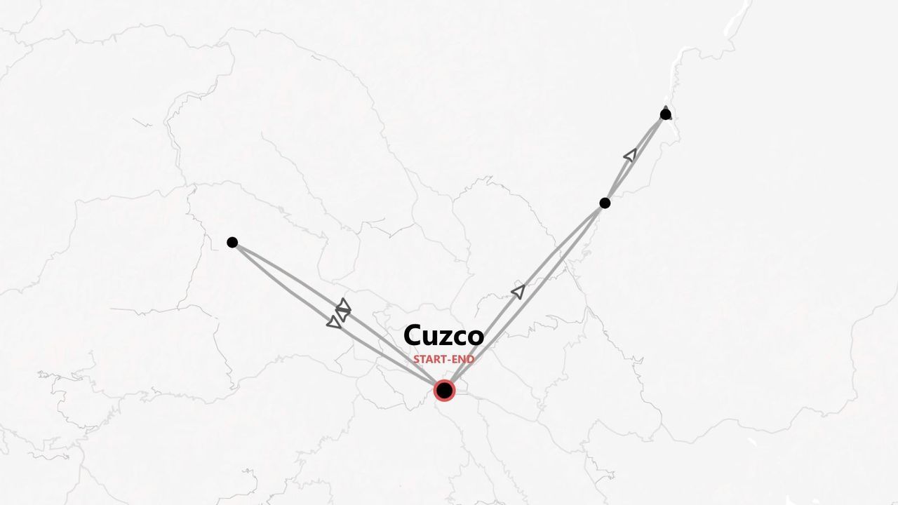 Un mapa minimalista que muestra un itinerario de viaje con múltiples paradas, comenzando y terminando en Cuzco.