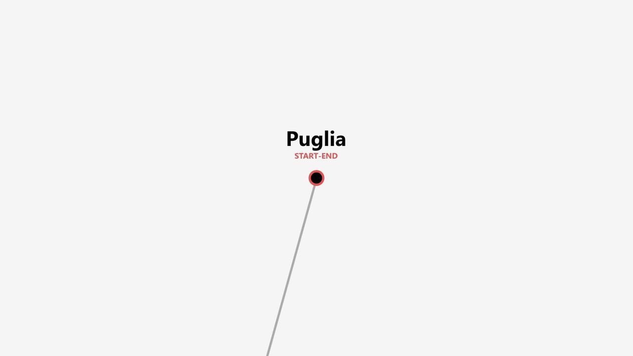 Mappa grafica minimalista con un singolo segnaposto per un viaggio in Puglia, indicante inizio e fine.