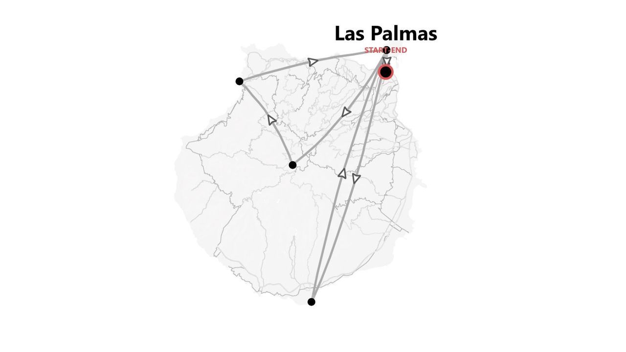 Una mappa di un'isola che mostra un itinerario di viaggio con più tappe, con partenza e arrivo a Las Palmas.