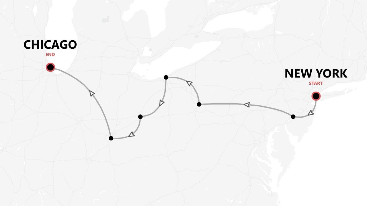 Una mappa stilizzata che mostra un itinerario di viaggio con un punto di partenza a New York e un punto di arrivo a Chicago.