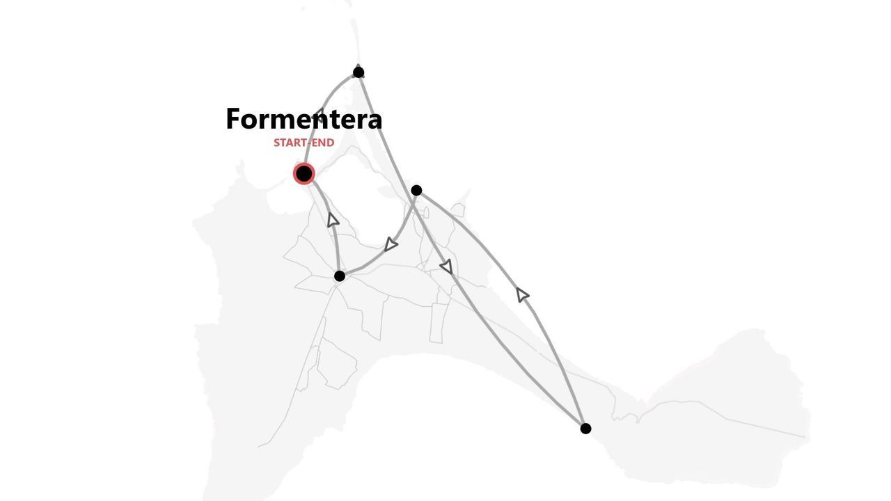 Una mappa di Formentera che mostra un itinerario di viaggio circolare con punti di inizio e fine segnati, insieme ad altre tappe lungo il percorso.