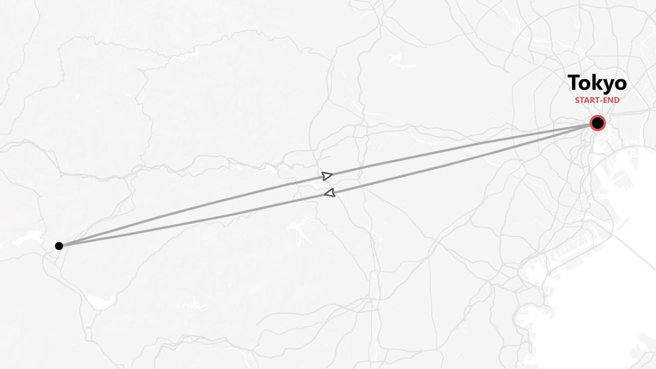 Una mappa semplificata che mostra un itinerario di viaggio di andata e ritorno, con partenza e arrivo a Tokyo.