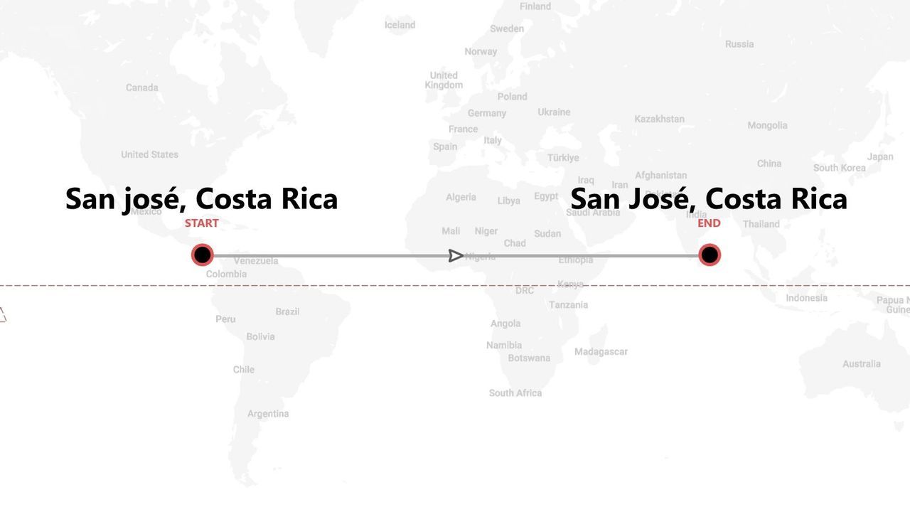 Mappa del mondo che mostra un itinerario di viaggio con partenza e arrivo a San José, Costa Rica, e il percorso indicato.