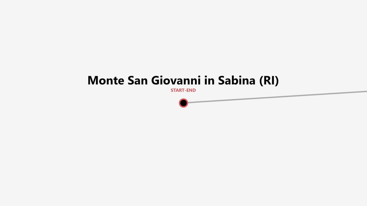 Una mappa che mostra Monte San Giovanni in Sabina (RI) come punto di inizio e fine di un percorso.