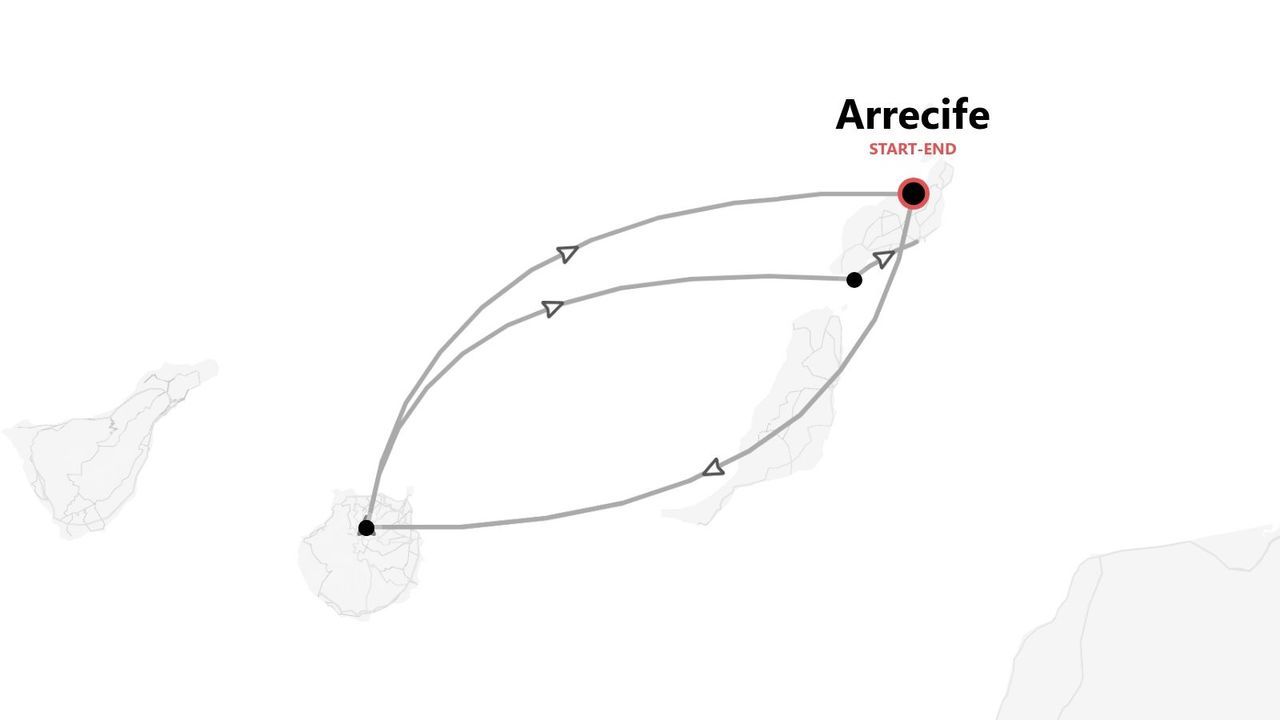 Mappa stilizzata di un itinerario di viaggio con più tappe, con partenza e arrivo ad Arrecife.