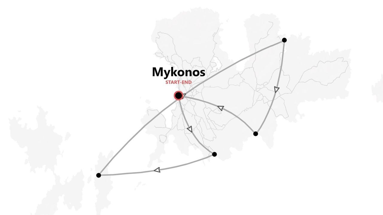 Una mappa stilizzata di un itinerario di viaggio con punti collegati, che mostra un percorso che inizia e finisce a Mykonos.