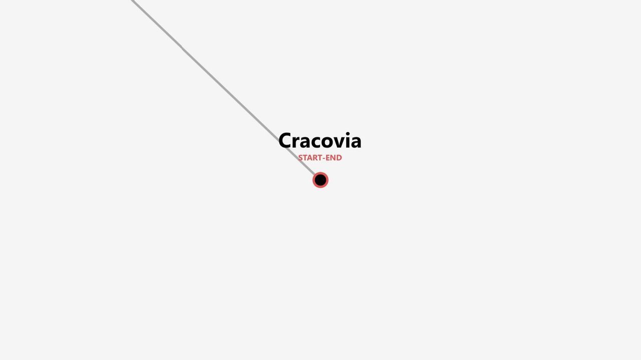 Una semplice mappa che mostra un percorso con Cracovia come punto di partenza e arrivo.