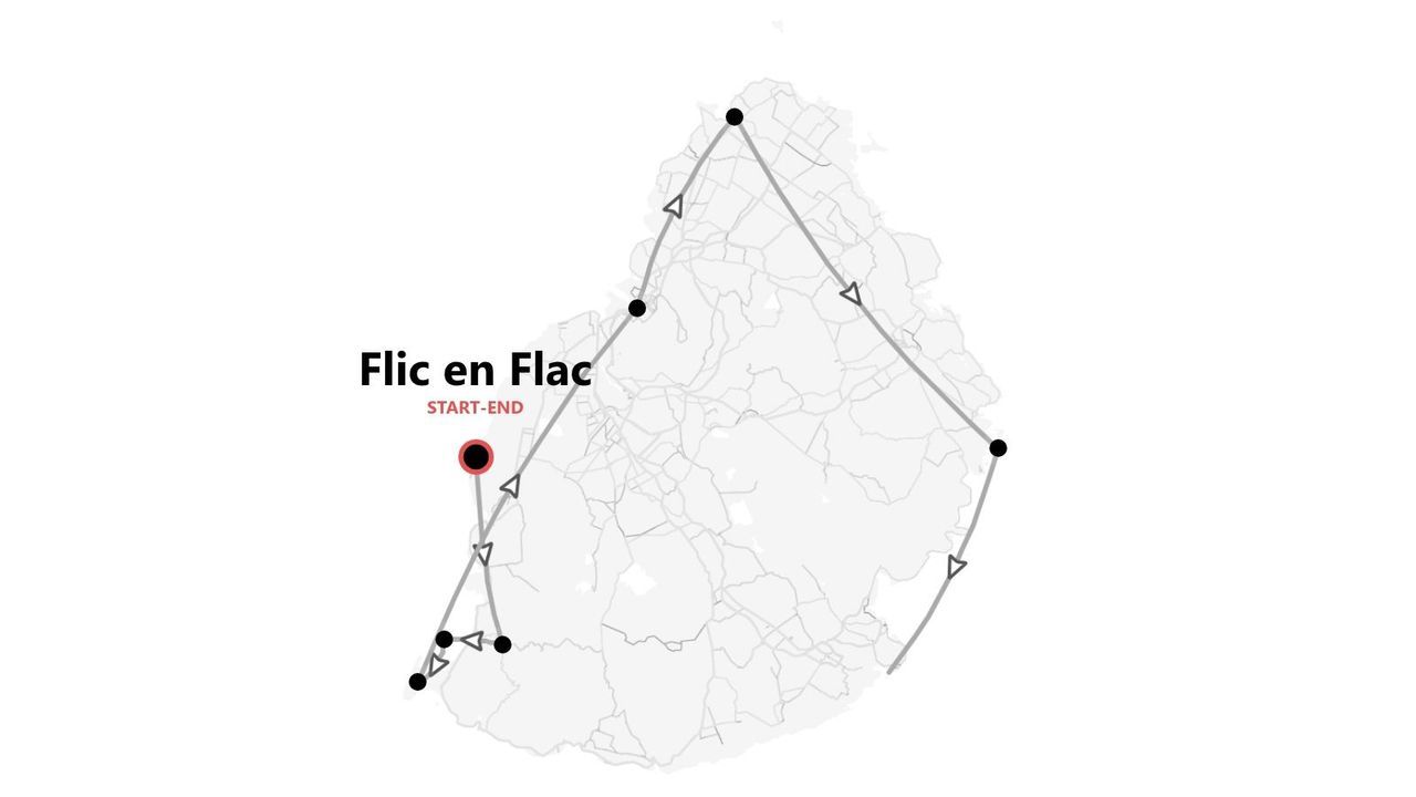 Une carte stylisée illustrant un itinéraire de voyage avec diverses étapes, débutant et se terminant à Flic en Flac.