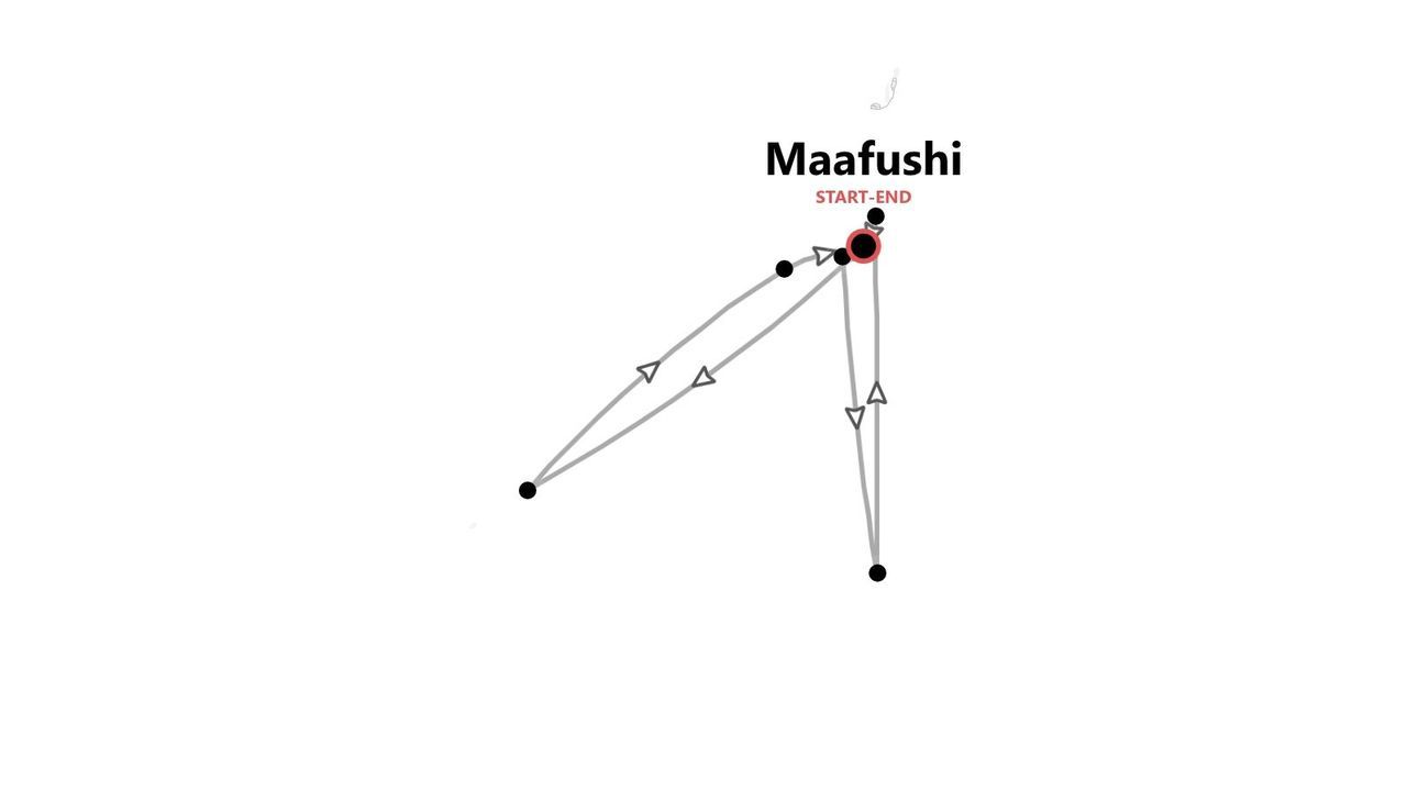 Mapa minimalista de itinerario de viaje con múltiples paradas, iniciando y terminando en Maafushi.