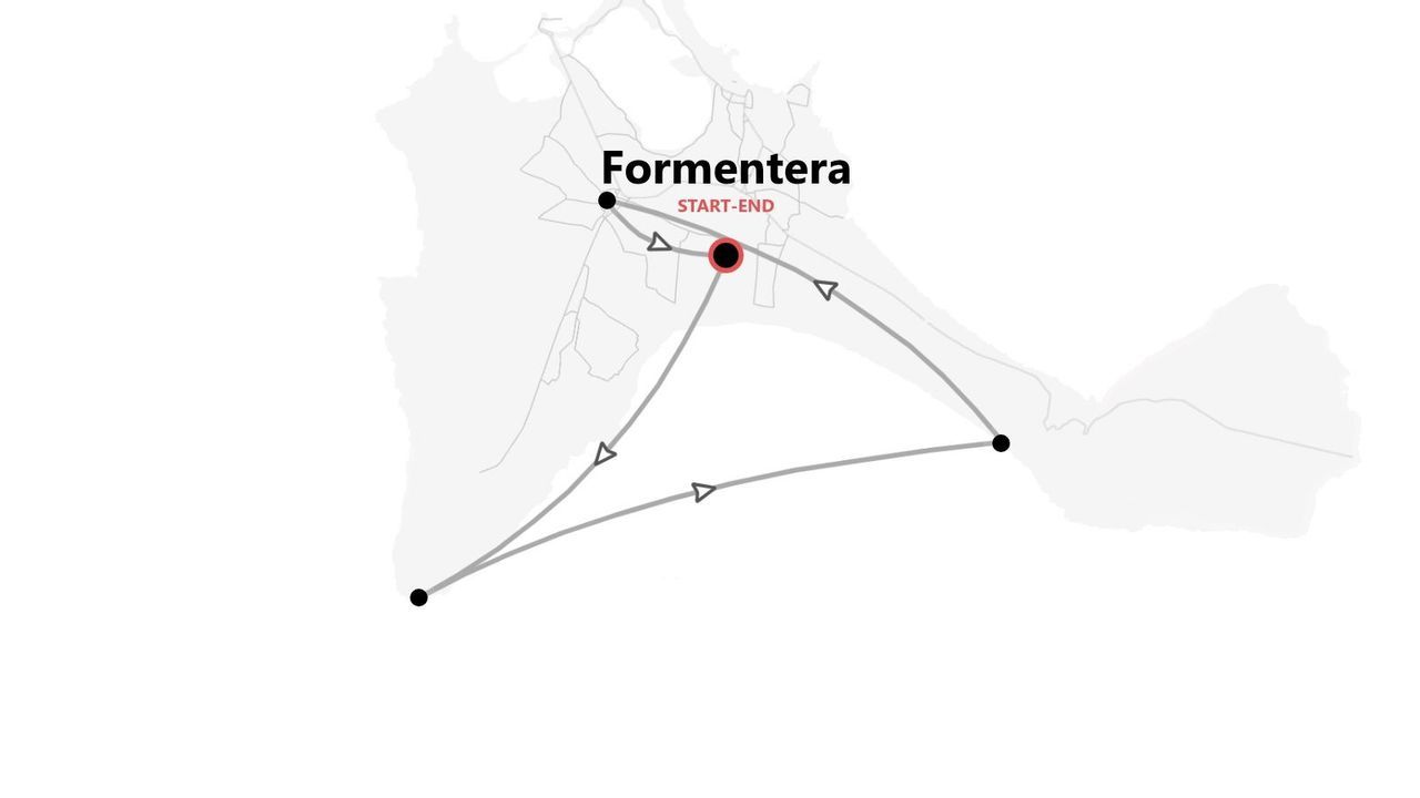 Mapa estilizado que muestra una ruta de viaje en la isla de Formentera, con los puntos de inicio y fin marcados.
