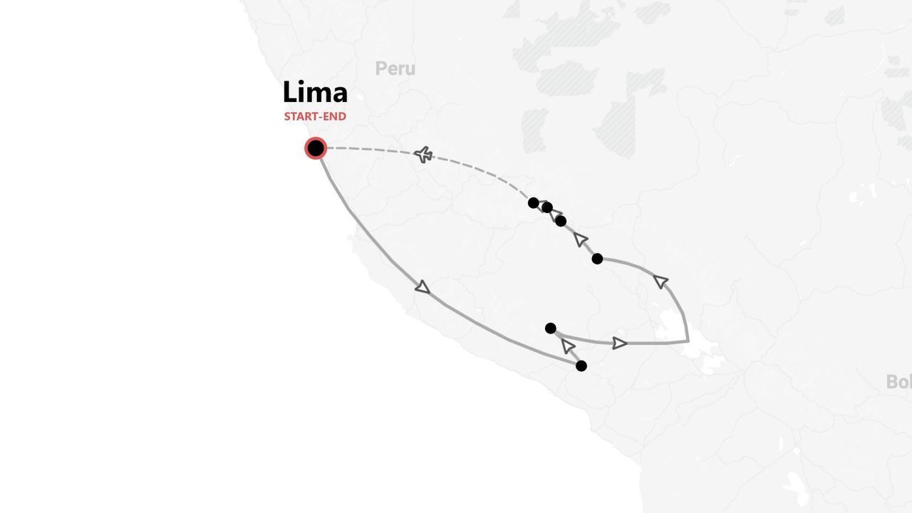 Mappa stilizzata di un itinerario di viaggio in Perù, con partenza e arrivo a Lima, indicando i mezzi di trasporto aereo e terrestre.
