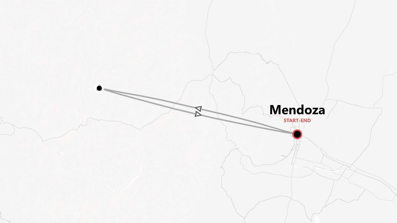 A simplified map showing a round-trip route. The city of Mendoza is marked as the start and end point of the journey.
