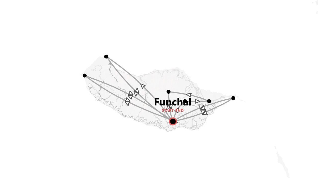 Un mapa de un itinerario de viaje en una isla, con inicio y fin en Funchal, y la ruta marcada con líneas y flechas.