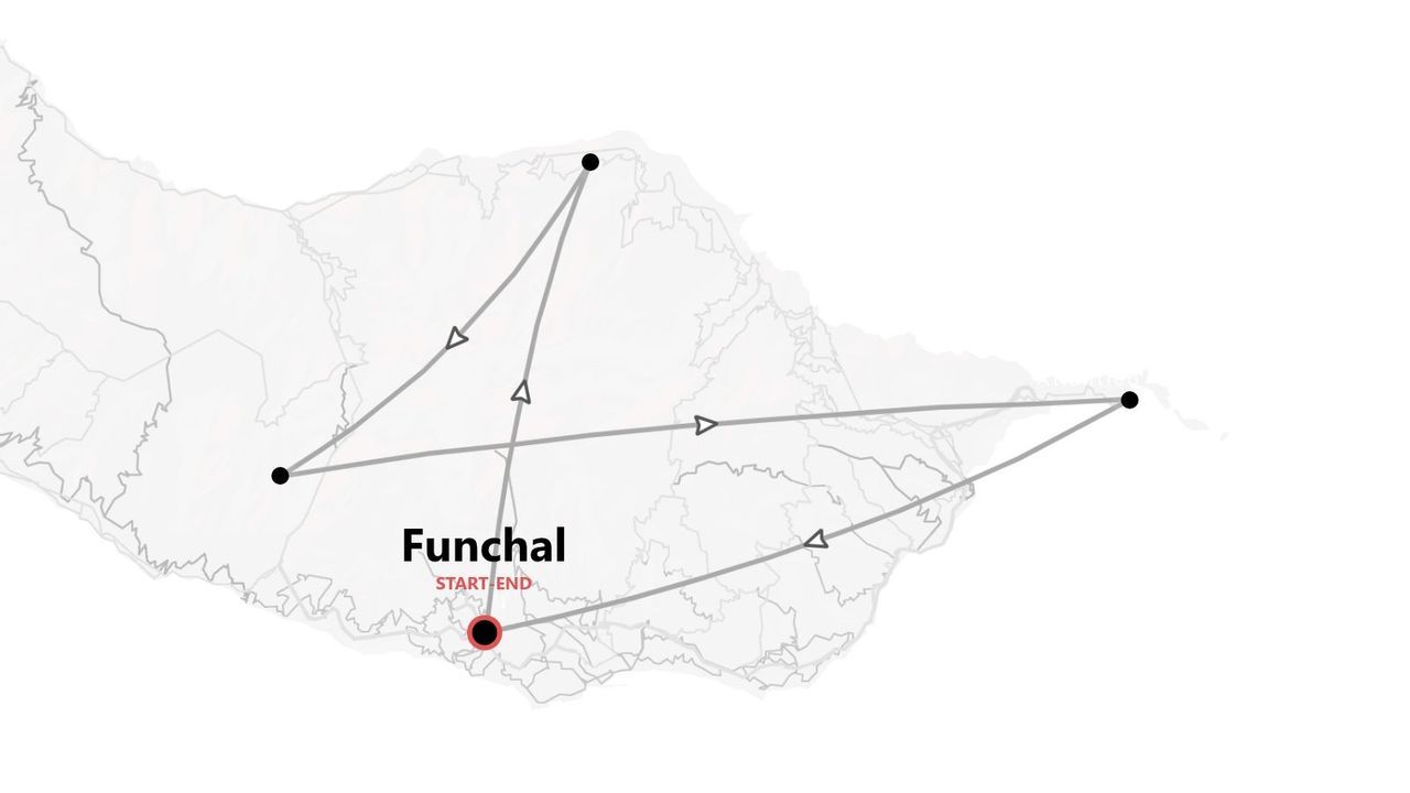 Una mappa che illustra un itinerario di viaggio attraverso un'isola, con partenza e arrivo a Funchal, e il percorso segnalato da linee e frecce.