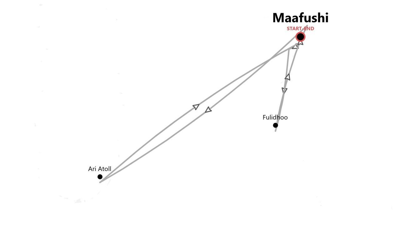 A simplified map showing a travel itinerary with Maafushi as the start and end point, connecting to Ari Atoll and Fulidhoo.