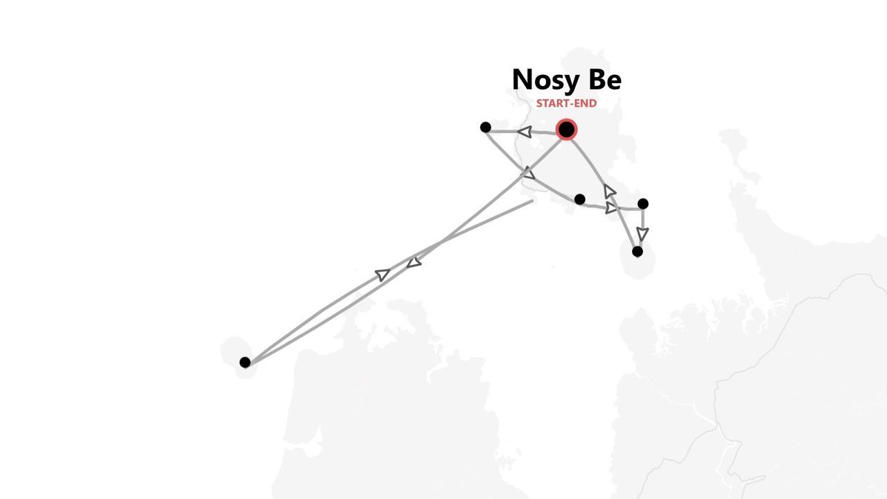 Une carte minimaliste montrant un itinéraire de voyage qui commence et se termine à Nosy Be, avec le parcours indiqué par des lignes, des points et des flèches.