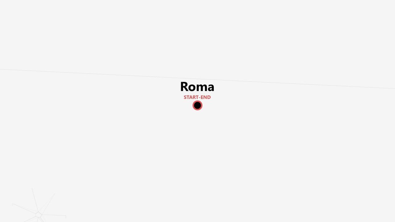 A minimalist map graphic showing Roma as the START-END point of a travel route, marked by a red and black dot on a white background.