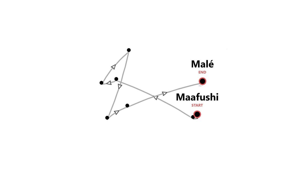 Un mapa que ilustra una ruta de viaje con punto de partida en Maafushi y punto de llegada en Malé.
