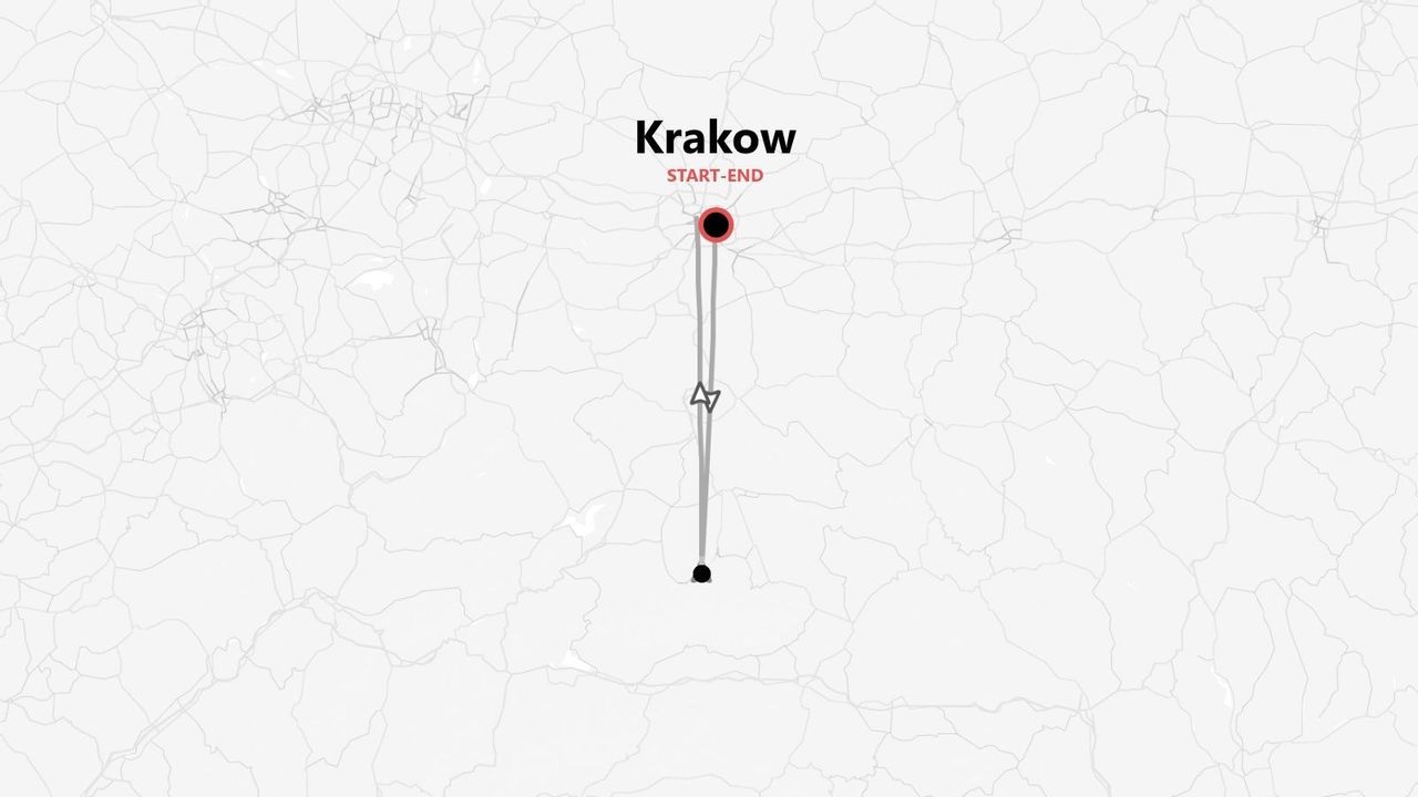 A stylized map showing a travel route with Krakow marked as the start and end point.