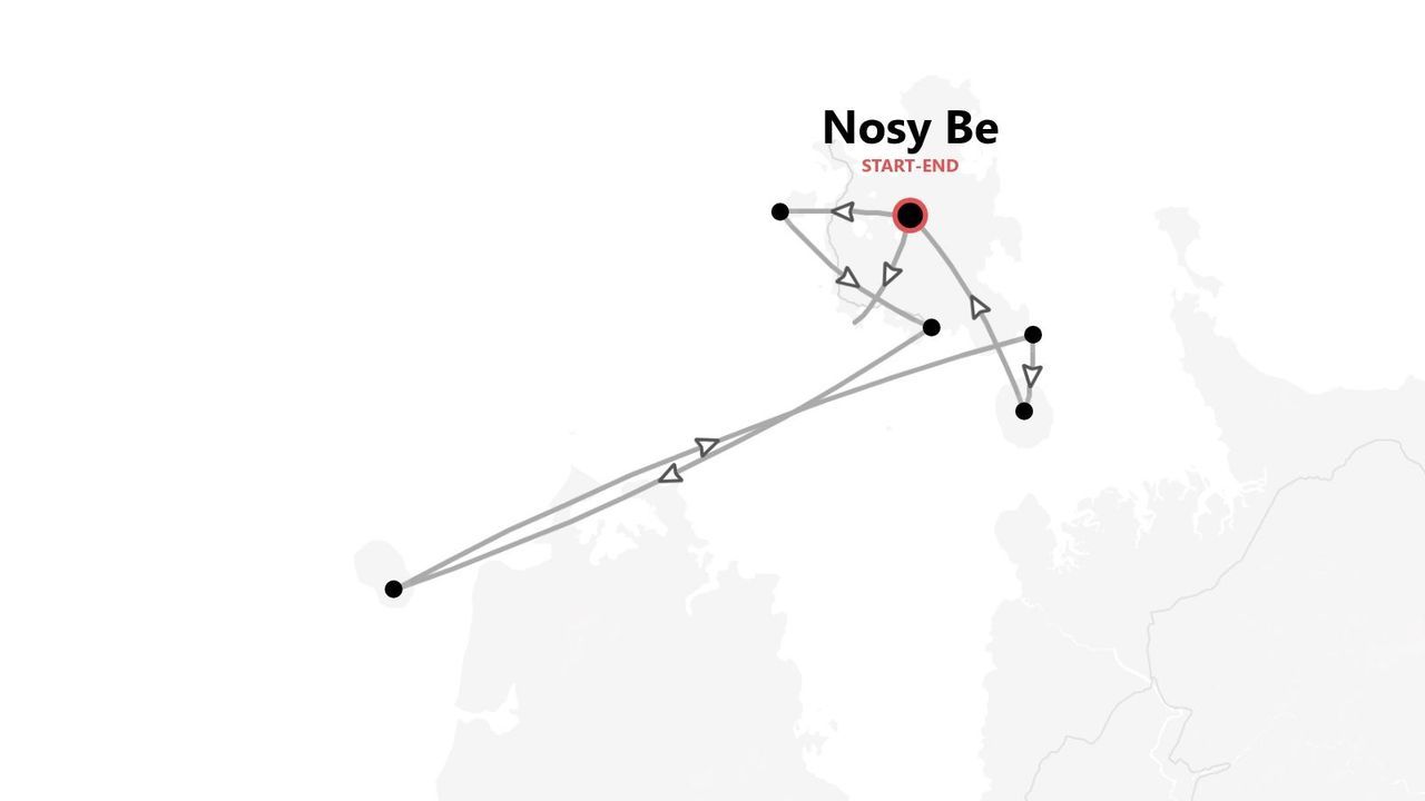 Carte d'un itinéraire de voyage à Nosy Be, avec un départ et une arrivée sur l'île, le parcours étant indiqué par des lignes et des flèches.