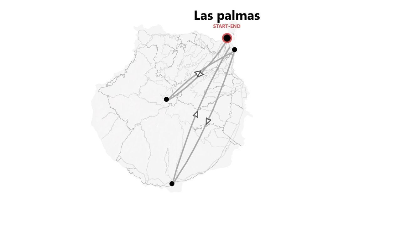 Mappa stilizzata che mostra un itinerario di viaggio con inizio e fine a Las Palmas, con il percorso segnato da linee che collegano vari punti.