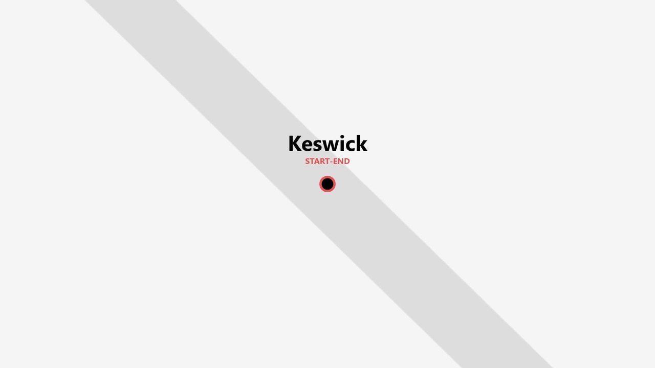 A minimalist map graphic showing a single point on a route line, labeled 'Keswick' and marked as 'START-END'.
