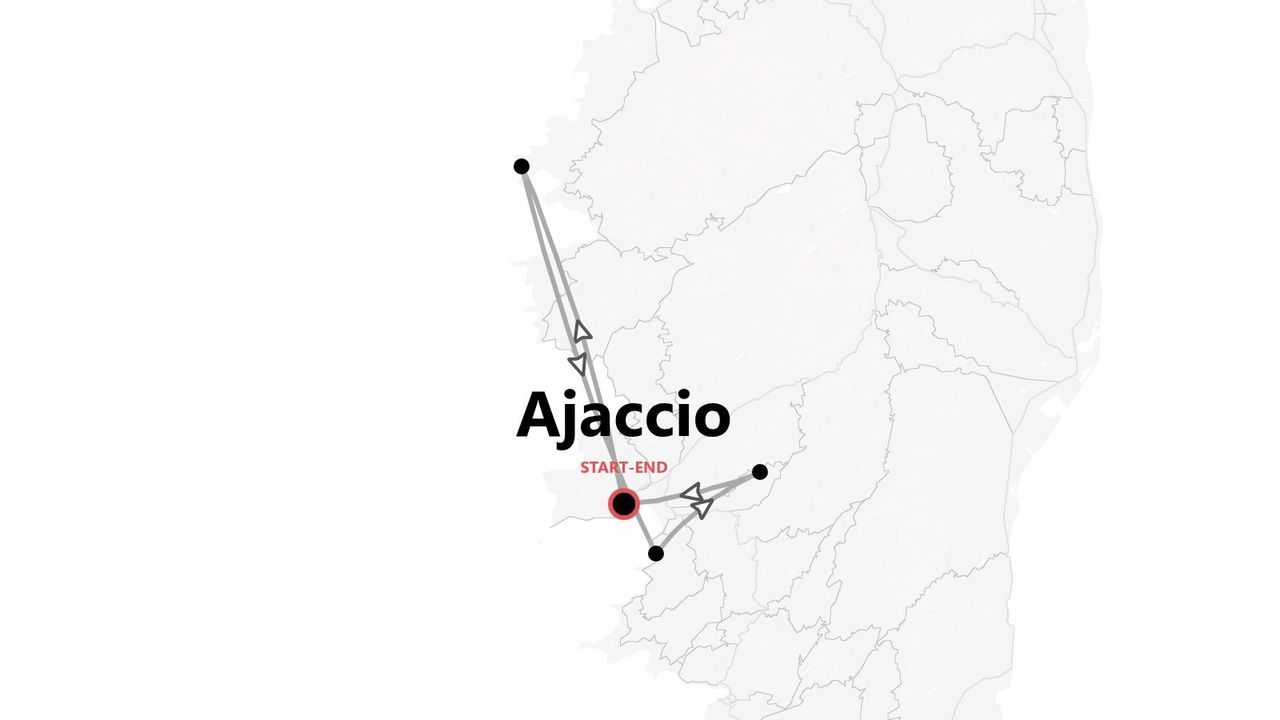 Une carte présentant un itinéraire de voyage qui commence et se termine à Ajaccio, avec plusieurs arrêts indiqués le long du parcours tracé.