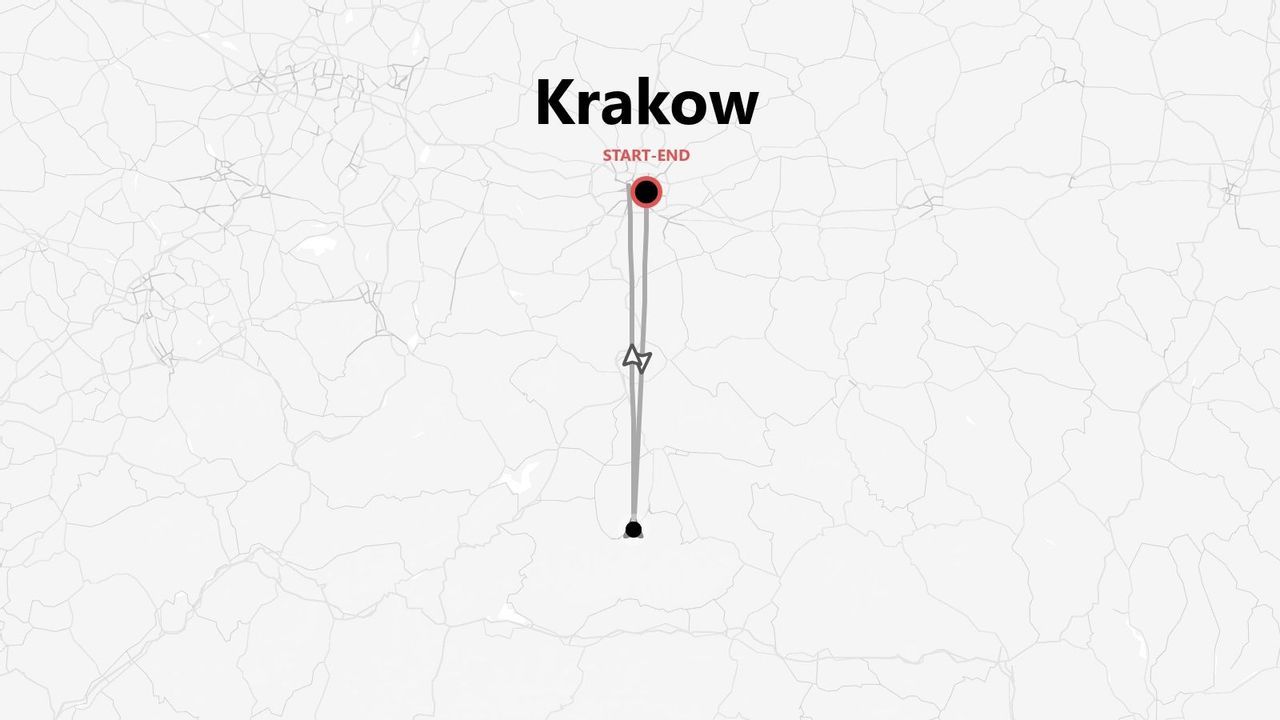 A stylized map showing a travel route that starts and ends in Krakow, which is marked as the 'START-END' point.