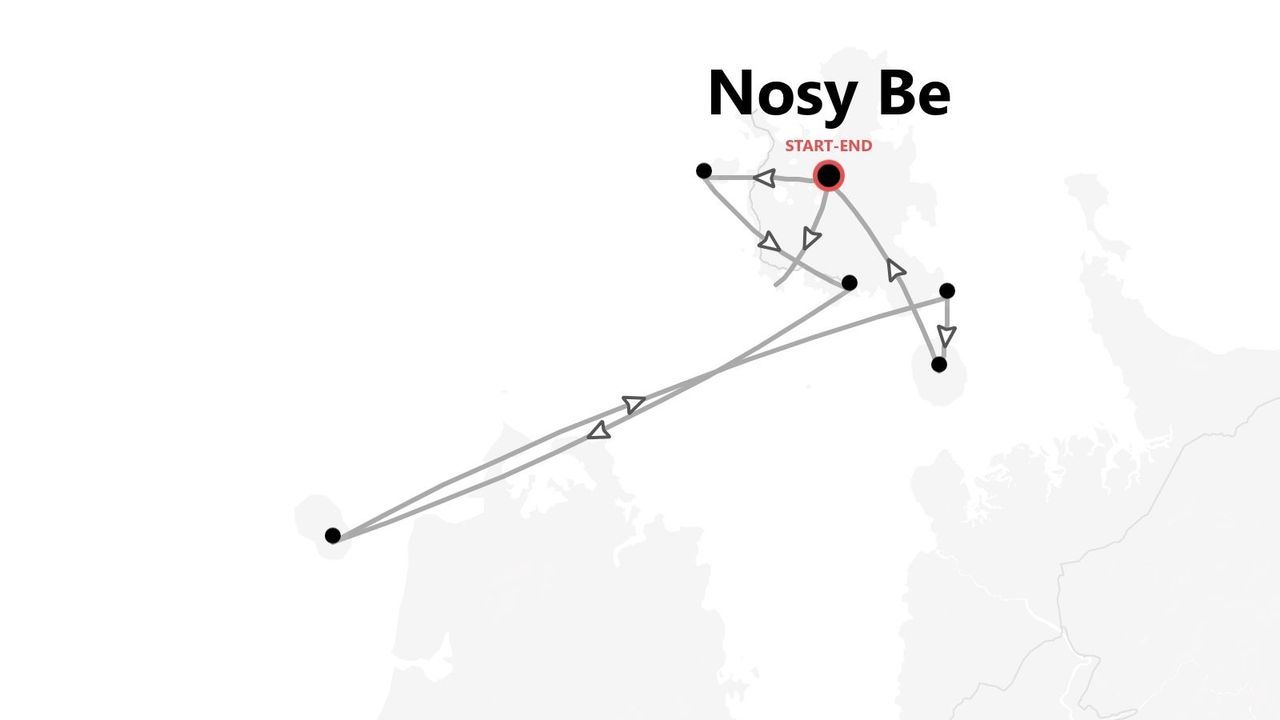 Une carte illustrant un itinéraire de voyage avec plusieurs étapes, au départ et à l'arrivée de Nosy Be.