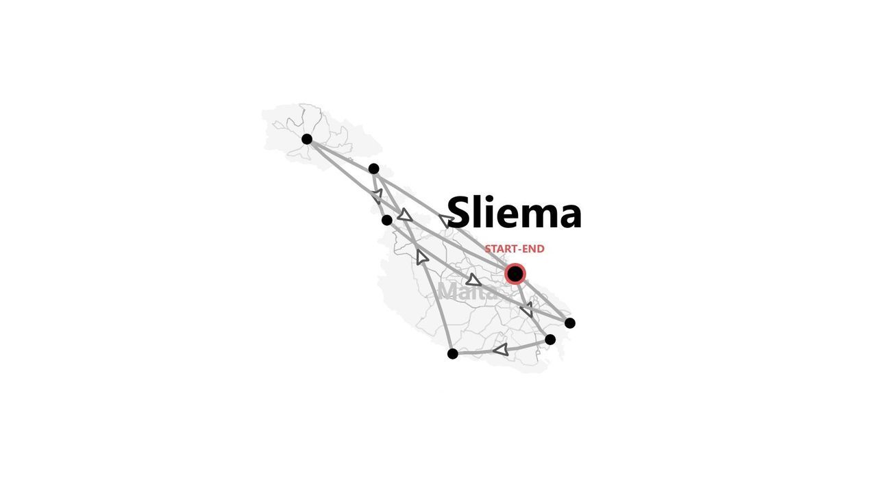 Mapa de Malta con itinerario turístico que conecta puntos, iniciando y finalizando en Sliema.