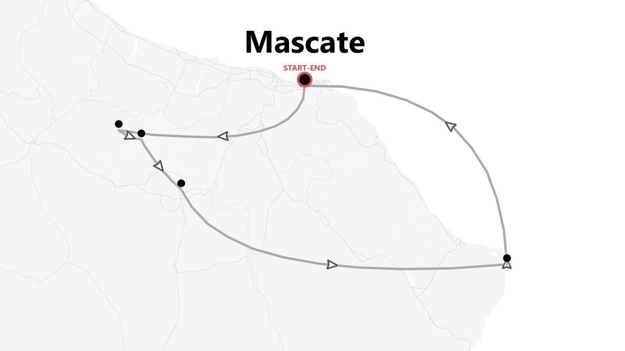 Un mapa que muestra un itinerario turístico que comienza y termina en Mascate, con varias paradas a lo largo de una ruta circular.