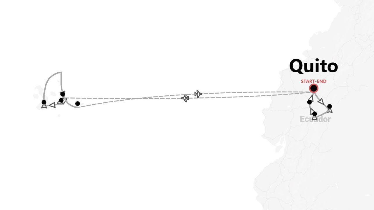 A map illustrating a travel itinerary starting and ending in Quito, Ecuador, including a flight to the Galapagos Islands.
