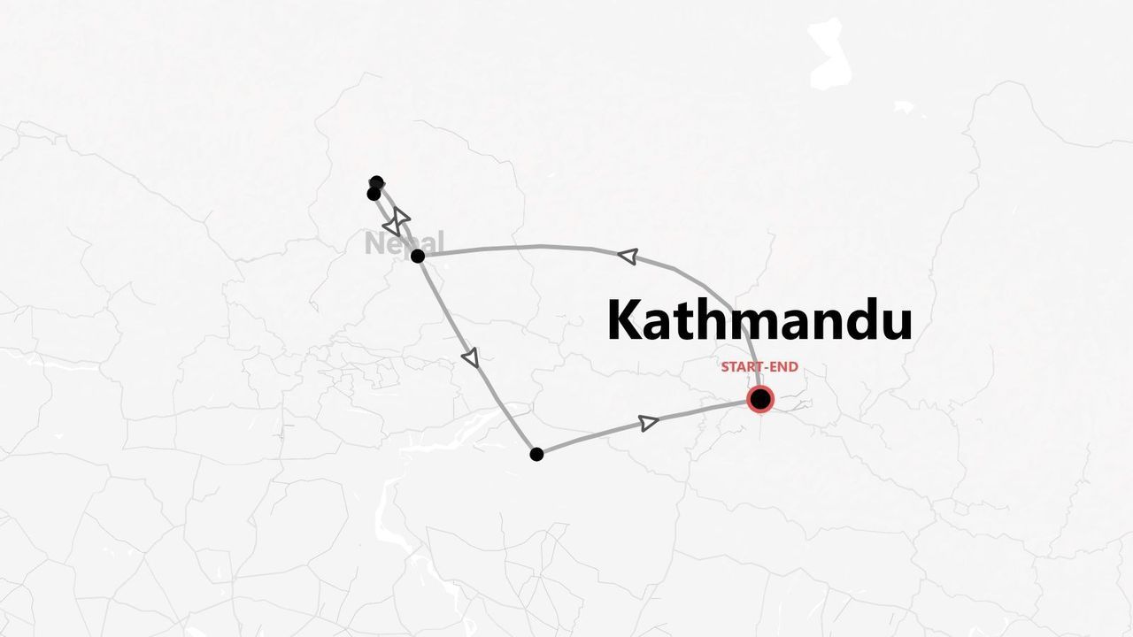 A stylized map showing a circular travel itinerary in Nepal, starting and ending in Kathmandu.