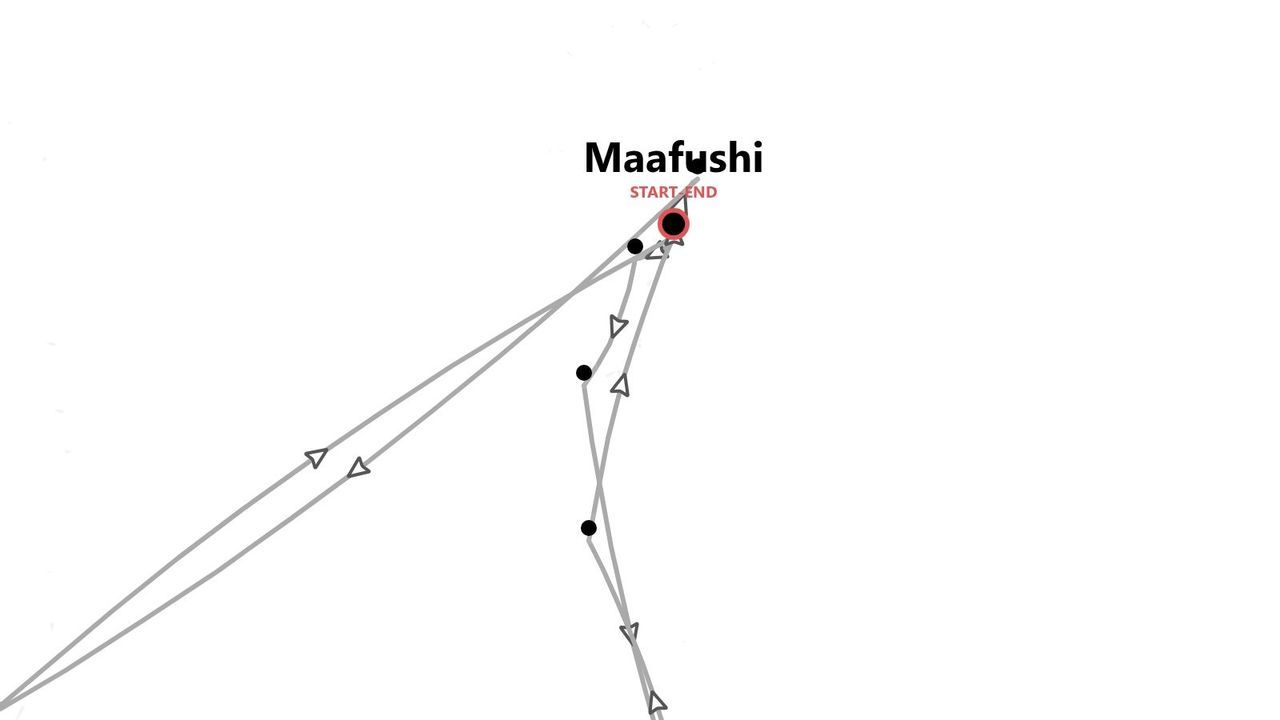 Una mappa semplificata che mostra un itinerario di viaggio che inizia e finisce a Maafushi, con punti di interesse segnati lungo il percorso.