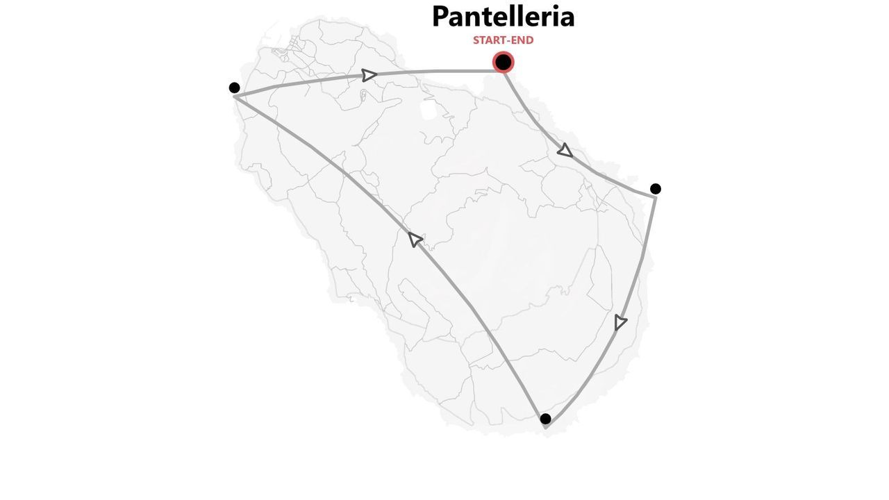 Mappa stilizzata dell'isola di Pantelleria che mostra un itinerario di viaggio circolare con frecce e un punto di inizio e fine segnato.