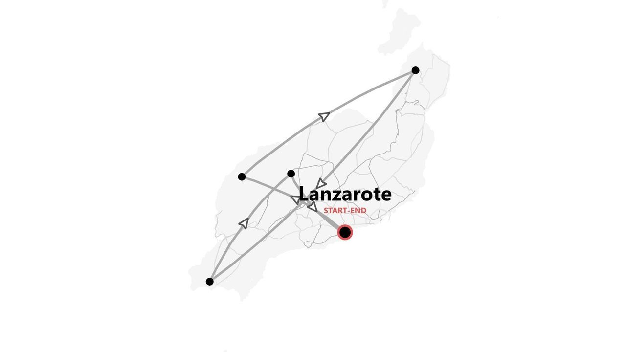 Mapa de la isla de Lanzarote que muestra un itinerario de viaje circular con los puntos de inicio y fin marcados.
