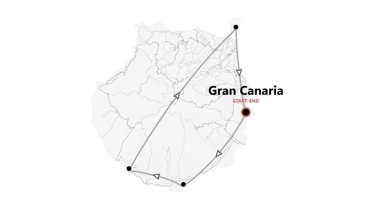 A map of Gran Canaria showing a circular travel itinerary with a combined start and end point on the east coast.