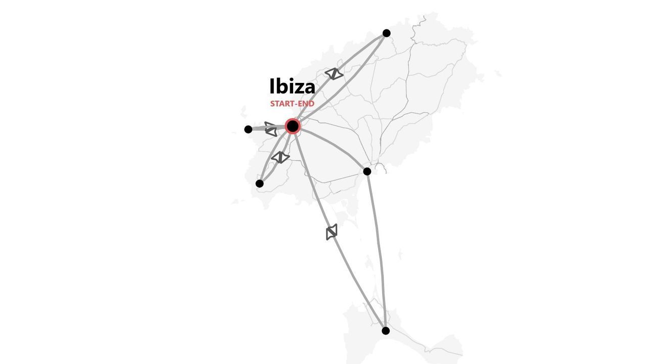 Eine stilisierte Karte, die eine Reiseroute für Ibiza zeigt, mit rot markierten Start- und Endpunkten.