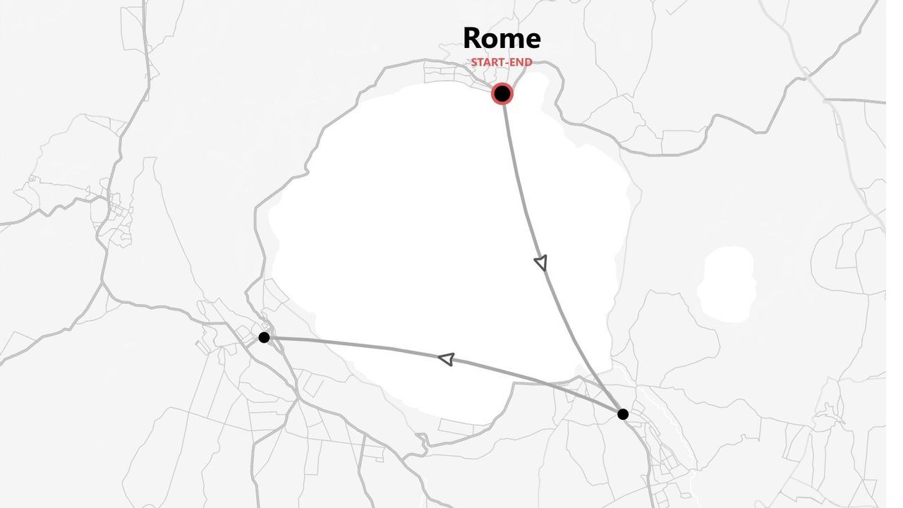 Mappa semplificata che mostra un itinerario di viaggio triangolare con frecce direzionali, con partenza e arrivo a Roma.