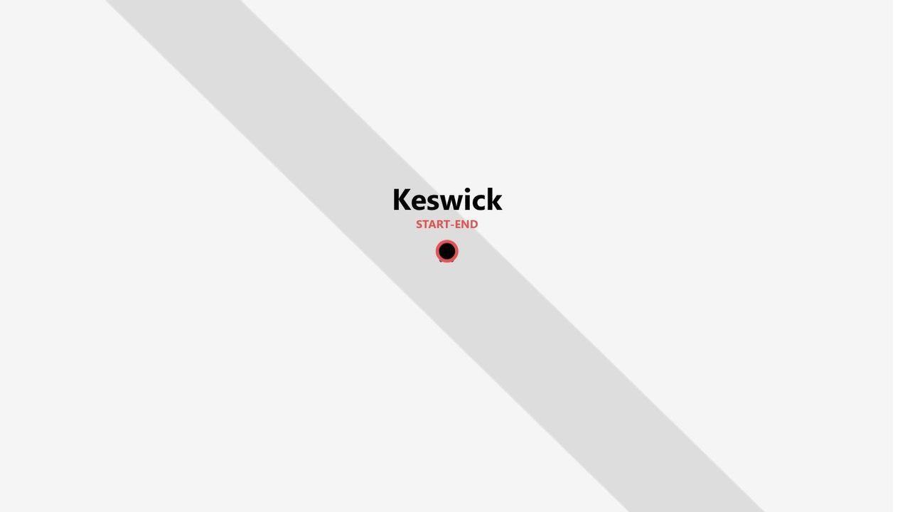 A graphic map showing Keswick marked with a red dot as the start and end point of a route.