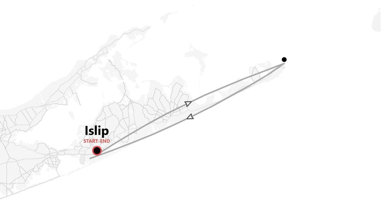 A stylized map showing a round-trip travel route starting and ending in Islip, extending along a coastal outline.