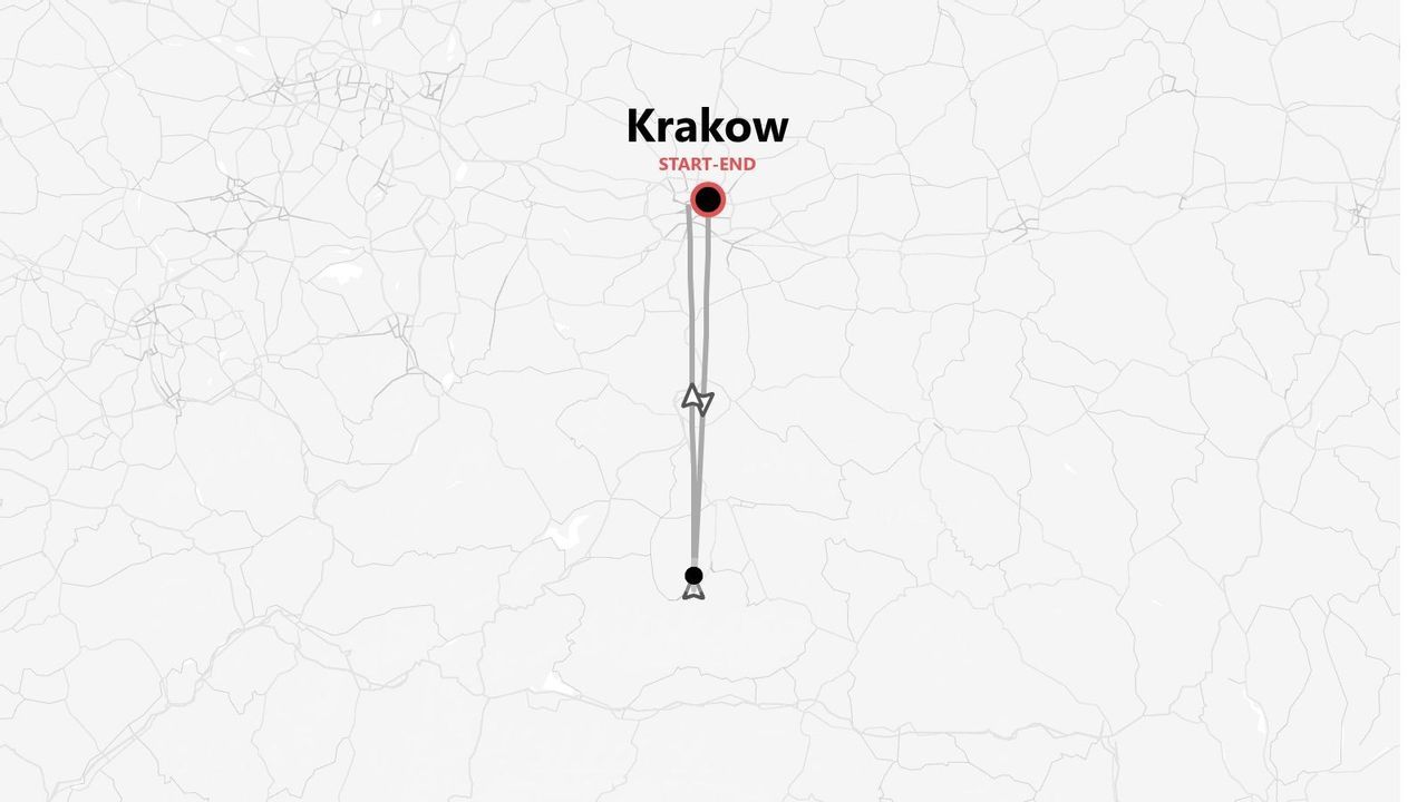 A minimalist map showing a travel route that starts and ends at a point labeled 'Krakow'.