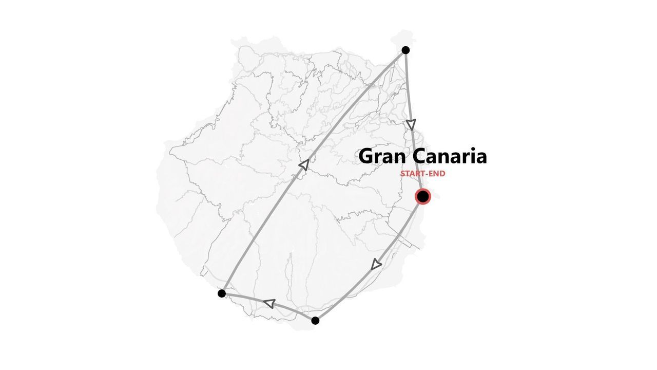 A stylized map of Gran Canaria showing a circular travel itinerary with a start and end point marked on the east coast.