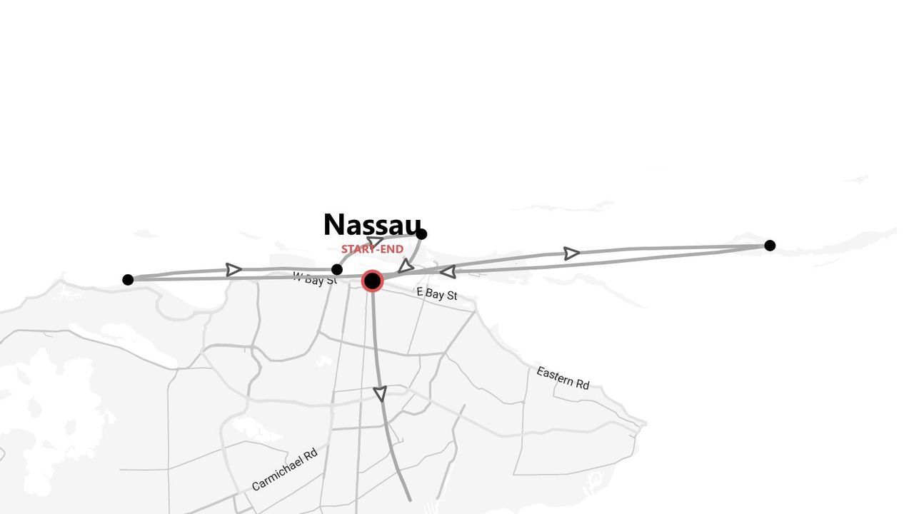 A stylized map of Nassau indicating a travel route with a central 'START-END' point and several waypoints.